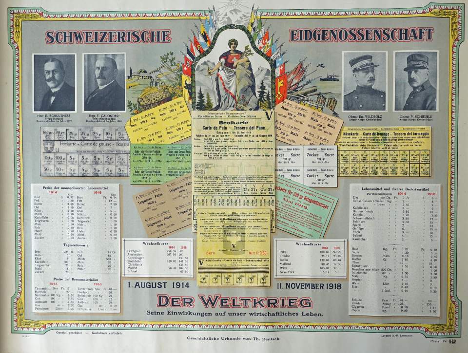 Erinnerungsbild: «Der Weltkrieg. Seine Einwirkungen auf unser wirtschaftliches Leben», 1919