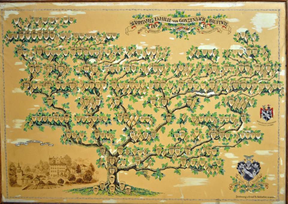Stammtafel der Familie von Gonzenbach,Hauptwil