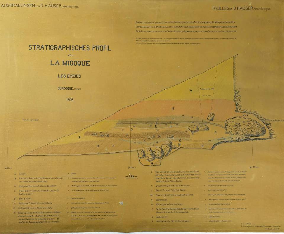 Plan Ausgrabungen La Micoque (Otto Hauser), 1908