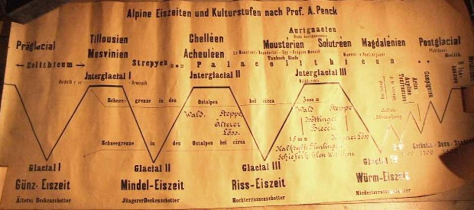 Wandkarte, Plan "Alpine Eiszeiten..."