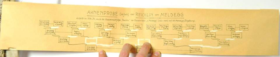 Stammbaum, Ahnenprobe der Reichlin von Meldegg