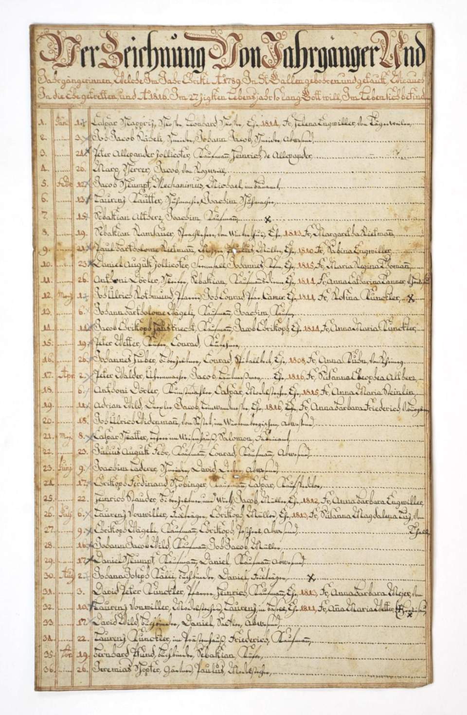 Verzeichnis der Jahrgänger und Jahrgängerinnen von 1789