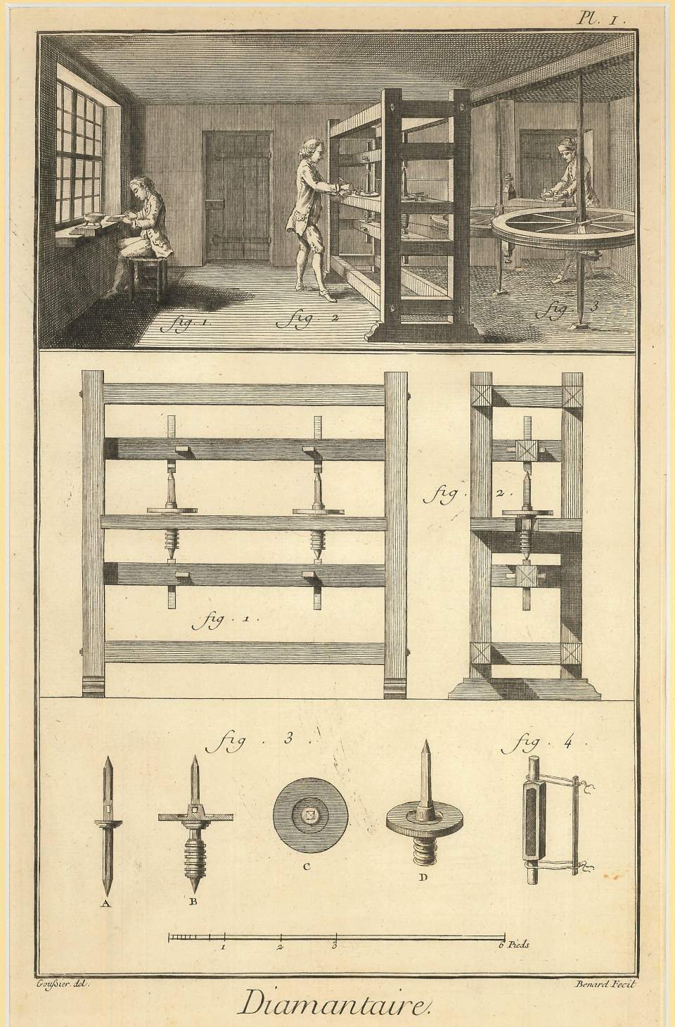Die Diamantschleiferei (Diamantaire) Tafel I und Inhaltsverzeichnis