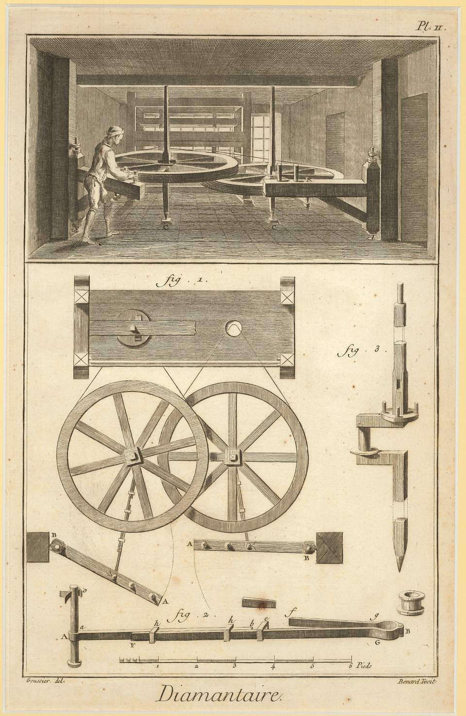 Die Diamantschleiferei (Diamantaire) Tafel II
